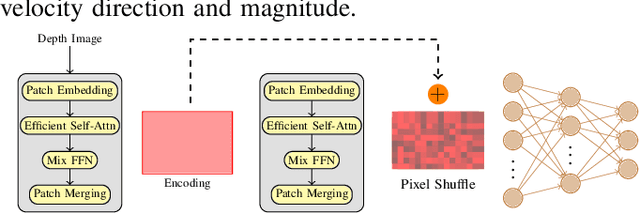 Figure 4 for Vision Transformers for End-to-End Vision-Based Quadrotor Obstacle Avoidance