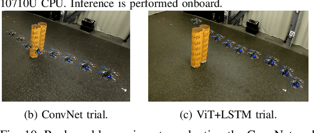 Figure 2 for Vision Transformers for End-to-End Vision-Based Quadrotor Obstacle Avoidance