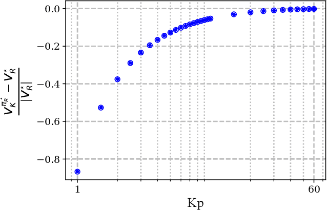 Figure 2 for Transfer Learning for a Class of Cascade Dynamical Systems