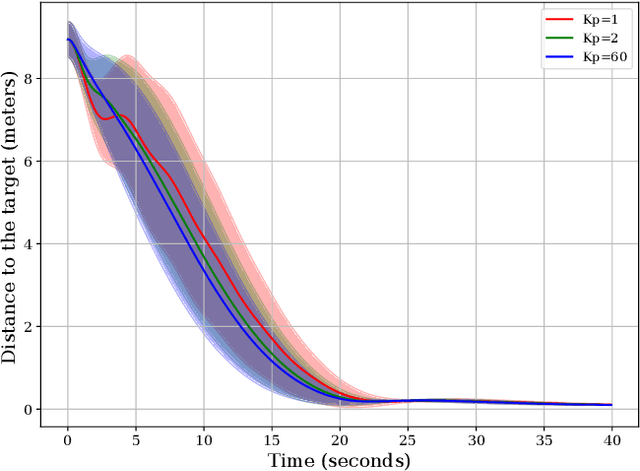 Figure 3 for Transfer Learning for a Class of Cascade Dynamical Systems