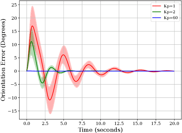 Figure 4 for Transfer Learning for a Class of Cascade Dynamical Systems