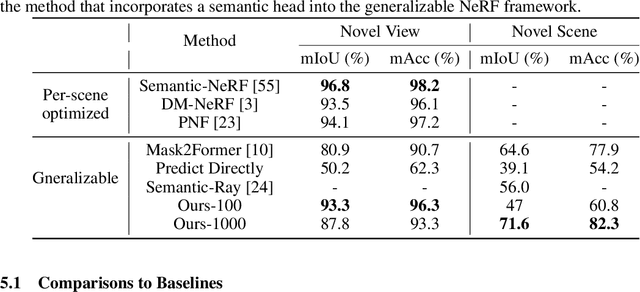 Figure 2 for GNeSF: Generalizable Neural Semantic Fields