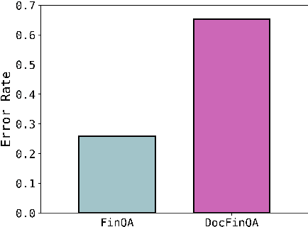 Figure 1 for DocFinQA: A Long-Context Financial Reasoning Dataset