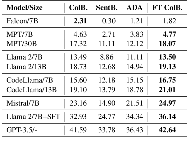 Figure 4 for DocFinQA: A Long-Context Financial Reasoning Dataset