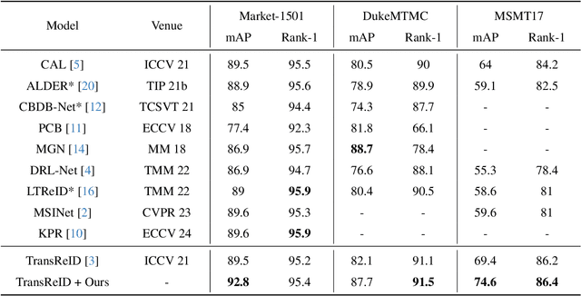 Figure 2 for Neighbor-Based Feature and Index Enhancement for Person Re-Identification