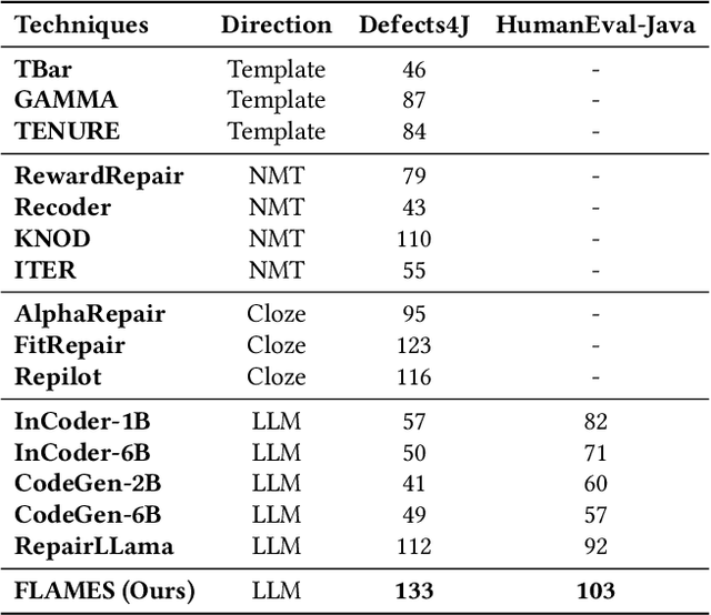 Figure 4 for Semantic-guided Search for Efficient Program Repair with Large Language Models