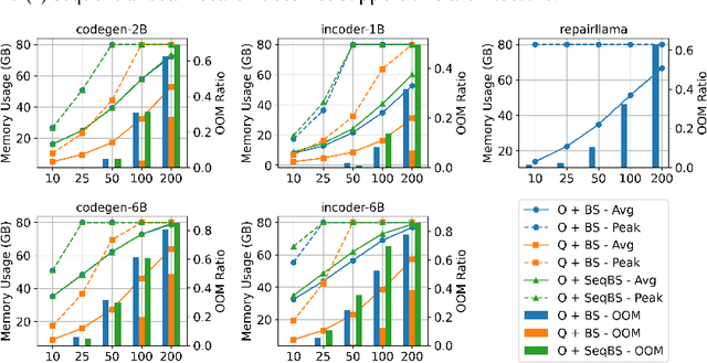 Figure 1 for Semantic-guided Search for Efficient Program Repair with Large Language Models