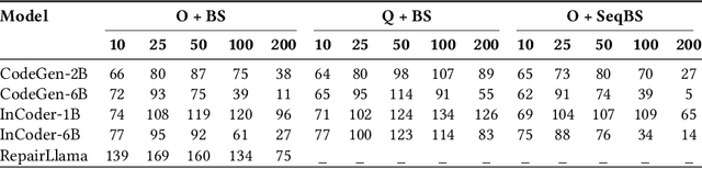 Figure 2 for Semantic-guided Search for Efficient Program Repair with Large Language Models