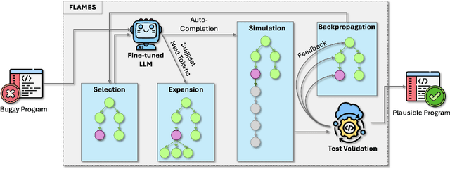 Figure 3 for Semantic-guided Search for Efficient Program Repair with Large Language Models