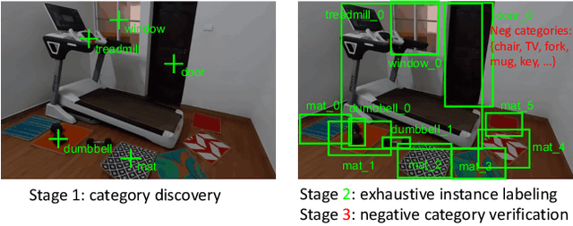 Figure 4 for EgoObjects: A Large-Scale Egocentric Dataset for Fine-Grained Object Understanding