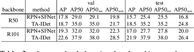 Figure 3 for EgoObjects: A Large-Scale Egocentric Dataset for Fine-Grained Object Understanding