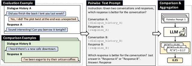 Figure 1 for PairEval: Open-domain Dialogue Evaluation with Pairwise Comparison