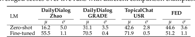 Figure 4 for PairEval: Open-domain Dialogue Evaluation with Pairwise Comparison