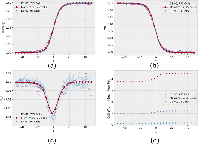 Figure 4 for Stabilizing the Maximal Entropy Moment Method for Rarefied Gas Dynamics at Single-Precision