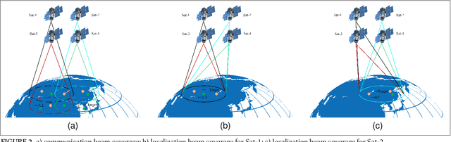 Figure 2 for Ubiquitous Integrated Sensing and Communications for Massive MIMO LEO Satellite Systems