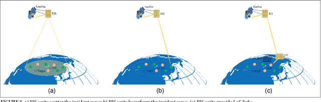 Figure 3 for Ubiquitous Integrated Sensing and Communications for Massive MIMO LEO Satellite Systems