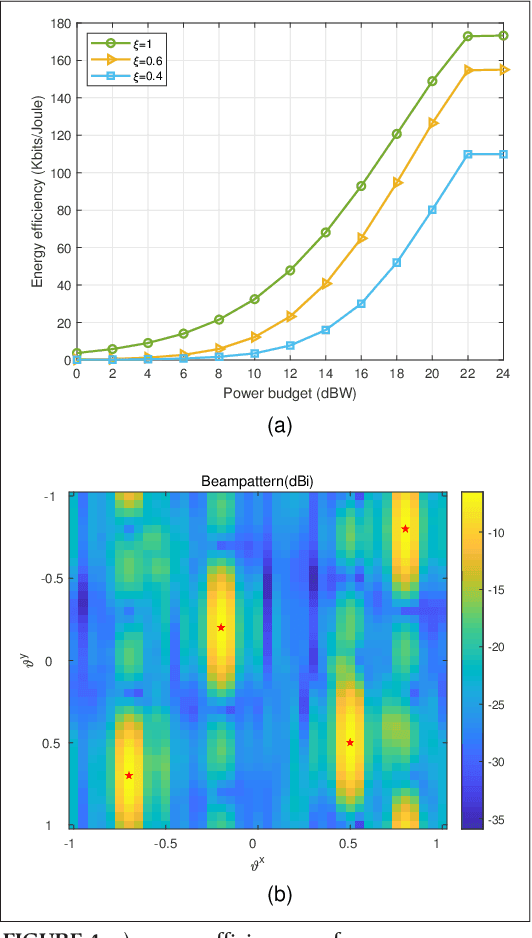 Figure 4 for Ubiquitous Integrated Sensing and Communications for Massive MIMO LEO Satellite Systems