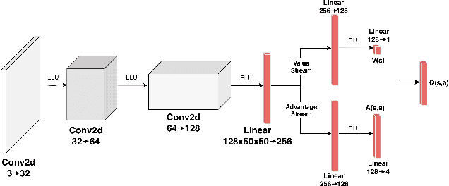 Figure 2 for SymDQN: Symbolic Knowledge and Reasoning in Neural Network-based Reinforcement Learning