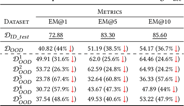 Figure 4 for On the Usage of Continual Learning for Out-of-Distribution Generalization in Pre-trained Language Models of Code