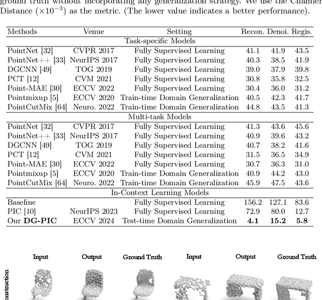 Figure 2 for DG-PIC: Domain Generalized Point-In-Context Learning for Point Cloud Understanding