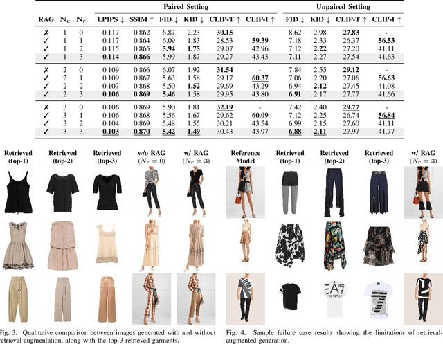 Figure 3 for Fashion-RAG: Multimodal Fashion Image Editing via Retrieval-Augmented Generation