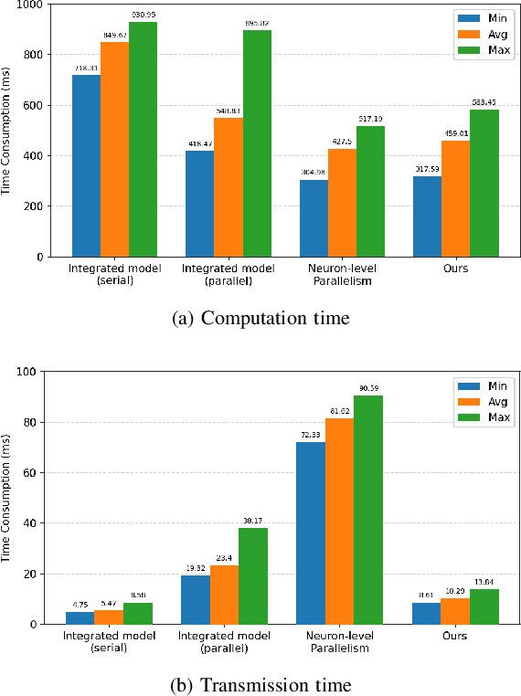 Figure 3 for Real-time and Downtime-tolerant Fault Diagnosis for Railway Turnout Machines (RTMs) Empowered with Cloud-Edge Pipeline Parallelism