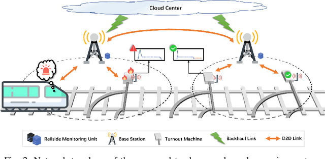 Figure 4 for Real-time and Downtime-tolerant Fault Diagnosis for Railway Turnout Machines (RTMs) Empowered with Cloud-Edge Pipeline Parallelism