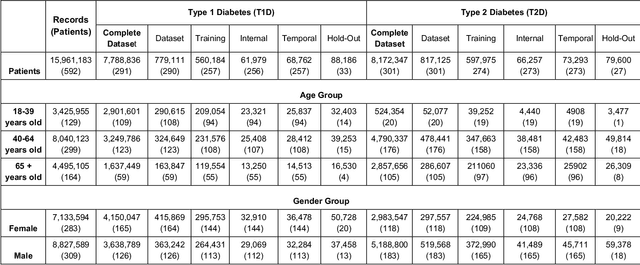 Figure 1 for Let Curves Speak: A Continuous Glucose Monitor based Large Sensor Foundation Model for Diabetes Management