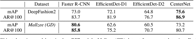Figure 4 for Design-time Fashion Popularity Forecasting in VR Environments