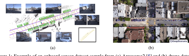 Figure 1 for Traffic and Safety Rule Compliance of Humans in Diverse Driving Situations