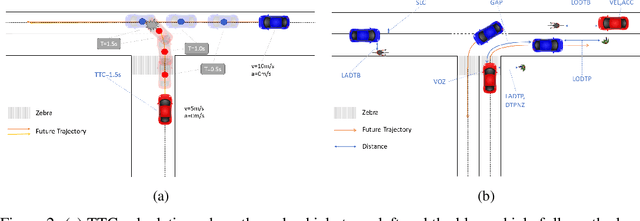 Figure 3 for Traffic and Safety Rule Compliance of Humans in Diverse Driving Situations