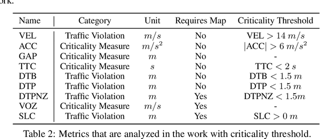 Figure 4 for Traffic and Safety Rule Compliance of Humans in Diverse Driving Situations