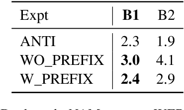 Figure 2 for Deferred NAM: Low-latency Top-K Context Injection via DeferredContext Encoding for Non-Streaming ASR