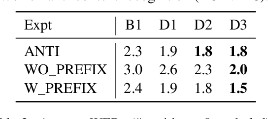 Figure 4 for Deferred NAM: Low-latency Top-K Context Injection via DeferredContext Encoding for Non-Streaming ASR