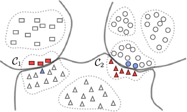 Figure 1 for REAL: A Representative Error-Driven Approach for Active Learning