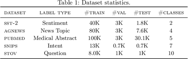 Figure 2 for REAL: A Representative Error-Driven Approach for Active Learning
