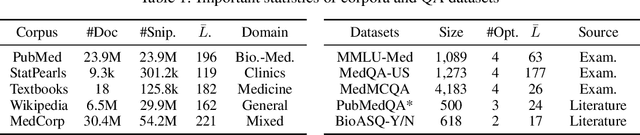 Figure 2 for Mix-of-Granularity: Optimize the Chunking Granularity for Retrieval-Augmented Generation