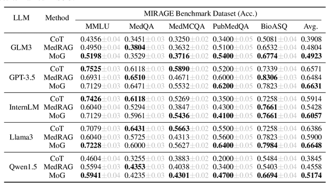 Figure 4 for Mix-of-Granularity: Optimize the Chunking Granularity for Retrieval-Augmented Generation