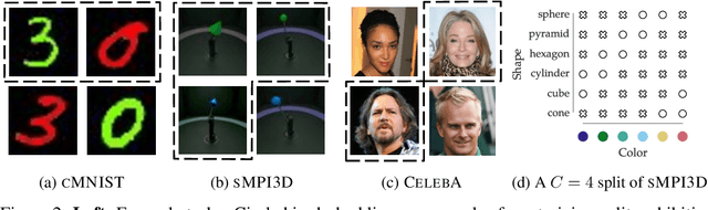 Figure 3 for Group Robust Classification Without Any Group Information