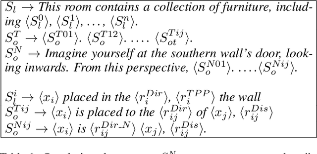 Figure 2 for Reframing Spatial Reasoning Evaluation in Language Models: A Real-World Simulation Benchmark for Qualitative Reasoning