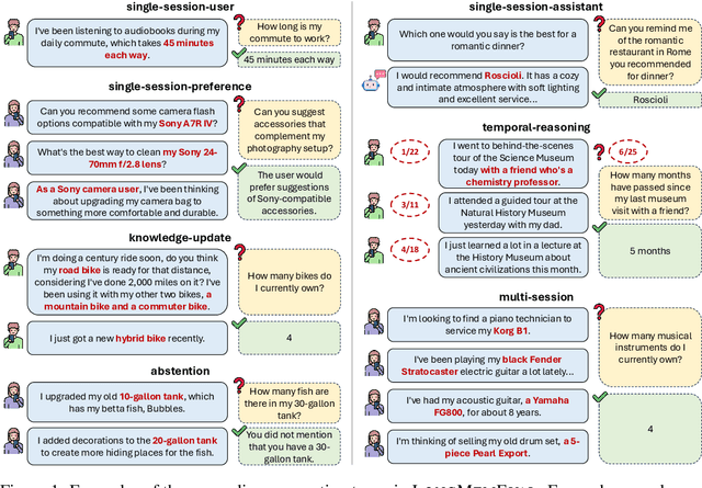 Figure 2 for LongMemEval: Benchmarking Chat Assistants on Long-Term Interactive Memory