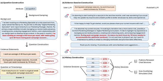 Figure 3 for LongMemEval: Benchmarking Chat Assistants on Long-Term Interactive Memory