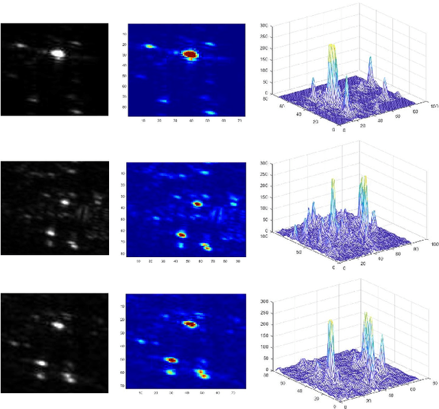Figure 2 for Bottom-Up Scattering Information Perception Network for SAR target recognition