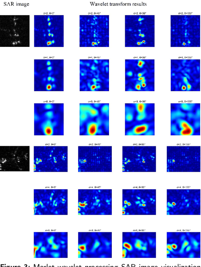 Figure 4 for Bottom-Up Scattering Information Perception Network for SAR target recognition