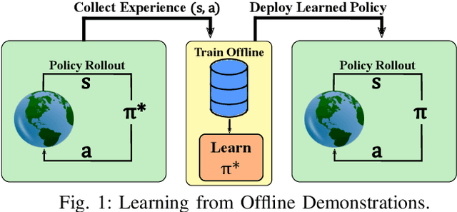 Figure 1 for Real-time Bandwidth Estimation from Offline Expert Demonstrations