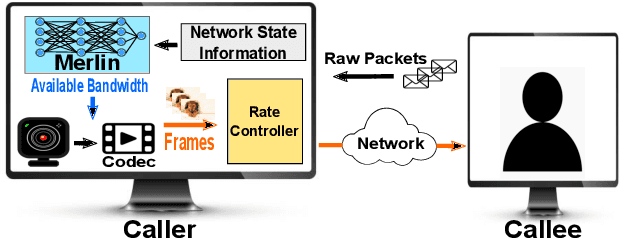 Figure 2 for Real-time Bandwidth Estimation from Offline Expert Demonstrations