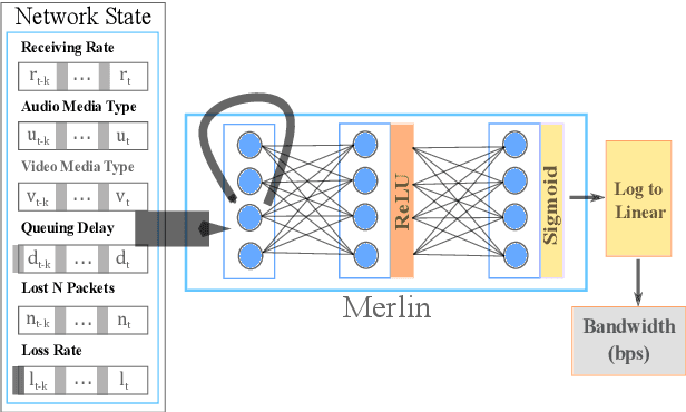 Figure 3 for Real-time Bandwidth Estimation from Offline Expert Demonstrations