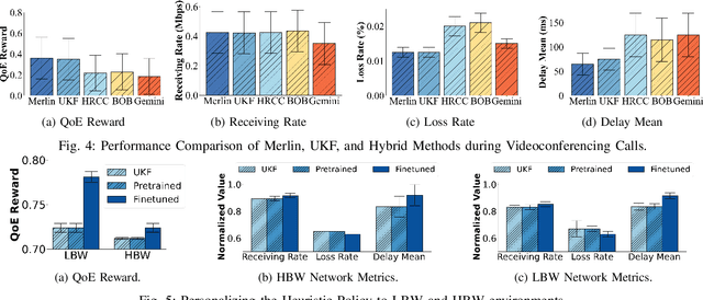 Figure 4 for Real-time Bandwidth Estimation from Offline Expert Demonstrations