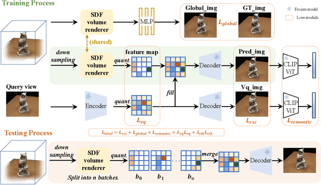 Figure 3 for VQ-NeRF: Vector Quantization Enhances Implicit Neural Representations