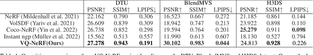 Figure 2 for VQ-NeRF: Vector Quantization Enhances Implicit Neural Representations